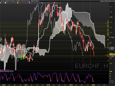EURCHF Hebdo.png