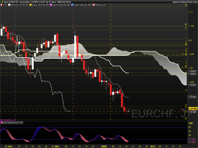 EURCHF Journalier.png