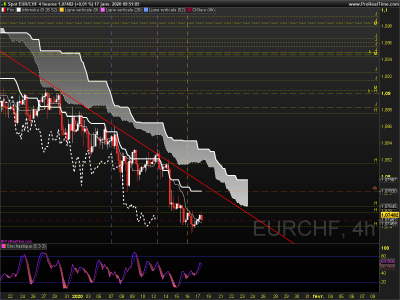EURCHF 4 heures.png