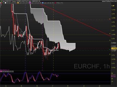 EURCHF 1 heure.png