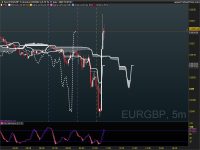 EURGBP 5 minutes.png
