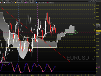 EURUSD Journalier.png