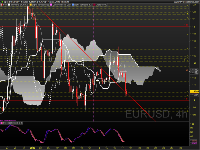 EURUSD 4 heures.png