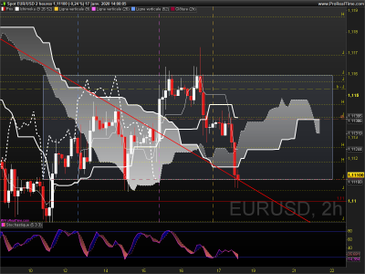 EURUSD 2 heures.png