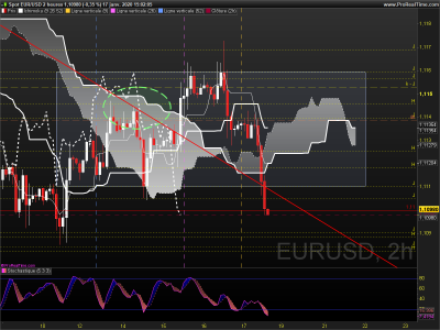 EURUSD 2 heures.png