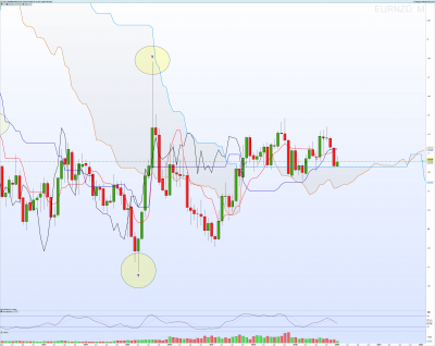EURNZD Mensuel.png