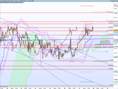 DAX-1-heure.png
