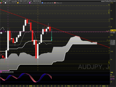 AUDJPY Journalier.png