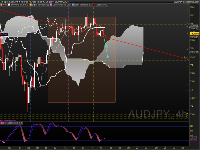 AUDJPY 4 heures.png