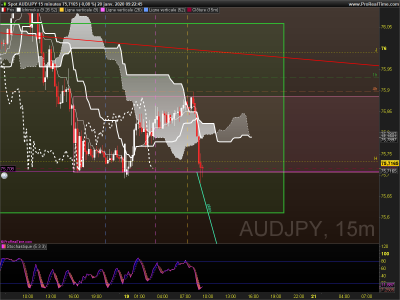 AUDJPY 15 minutes.png