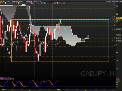 CADJPY Hebdo.png