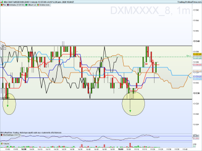 dax1min.png