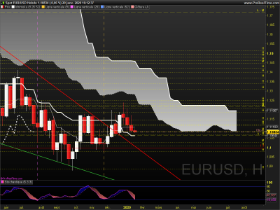 EURUSD Hebdo.png