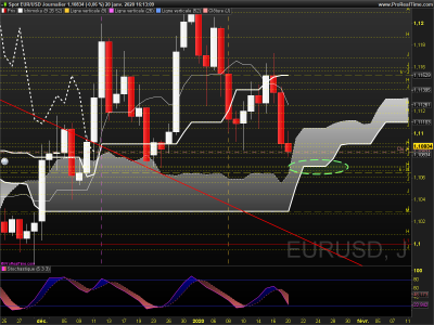 EURUSD Journalier.png