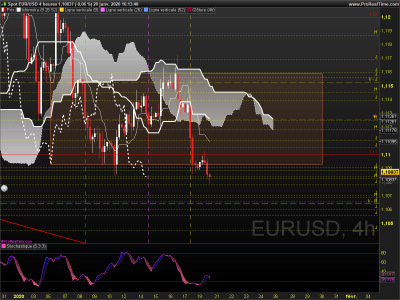EURUSD 4 heures.png