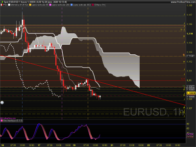 EURUSD 1 heure.png