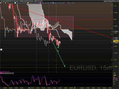 EURUSD 15 minutes.png