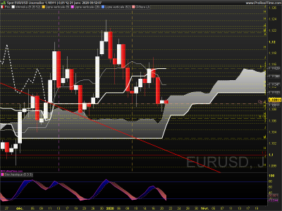 EURUSD Journalier.png