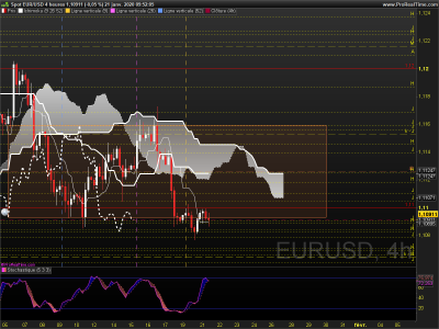 EURUSD 4 heures.png