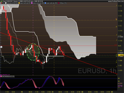 EURUSD 1 heure.png