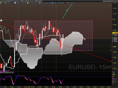 EURUSD 15 minutes.png