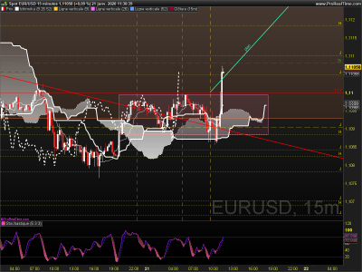 EURUSD 15 minutes.png