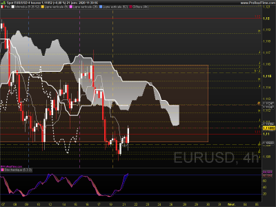 EURUSD 4 heures.png