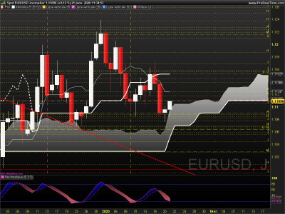 EURUSD Journalier.png
