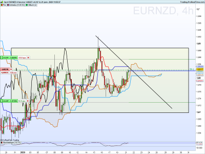 EURNZD 4 heures.png