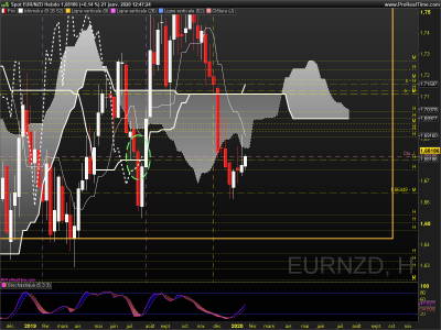EURNZD Hebdo.png