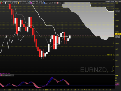 EURNZD Journalier.png