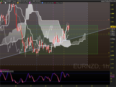EURNZD 1 heure.png