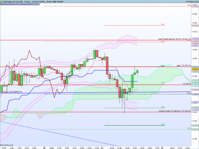 DAX-1-heure.png