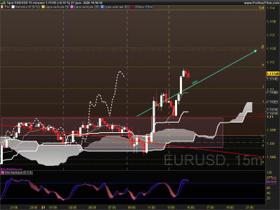 EURUSD 15 minutes.png