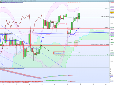 DAX-1-heure.png
