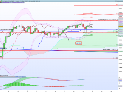 DAX-4-heures.png