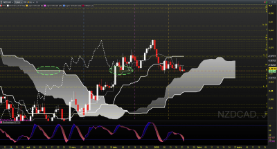 2020-01-22 09_38_18-Spot NZD_CAD Journalier 0,86164 (-0,07 %) 09_38_14.png