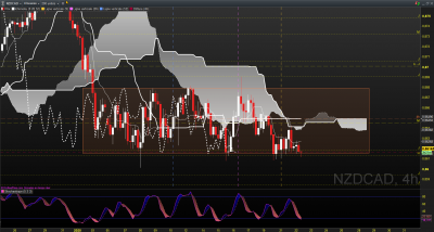 2020-01-22 09_38_40-Spot NZD_CAD 4 heures 0,86165 (-0,07 %) 09_38_40.png