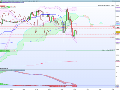 DAX-5-minutes.png