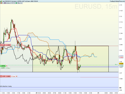 EURUSD 15 minutes.png