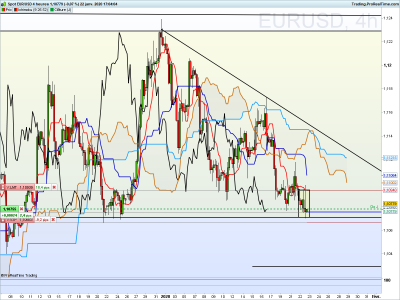 EURUSD 4 heures.png