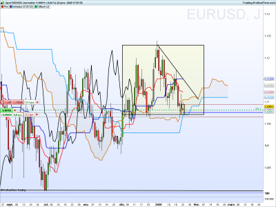 EURUSD Journalier.png