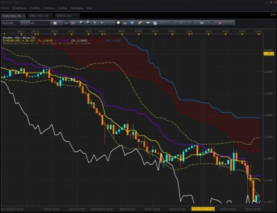 EURUSD le 31 décembre à 15h00 heure de Paris.jpg
