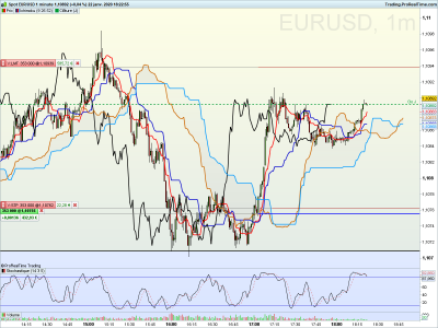 EURUSD 1 minute.png