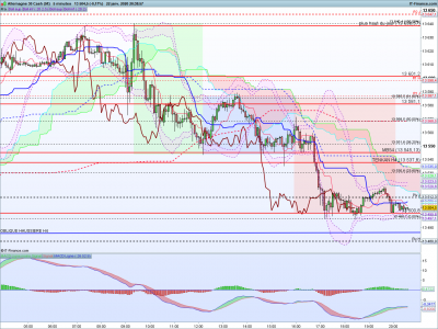 DAX-5-minutes.png