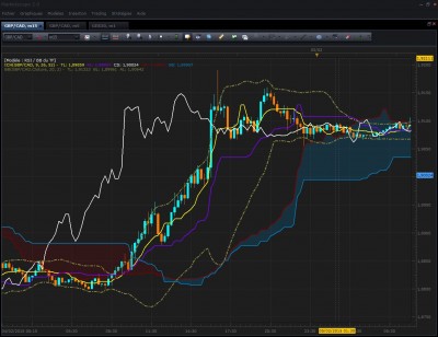 GBPCAD le 4 février à 10h30 heure de Paris.jpg