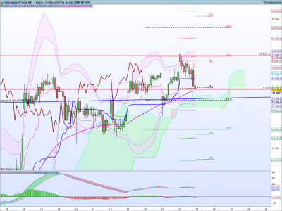 DAX-1-heure.png