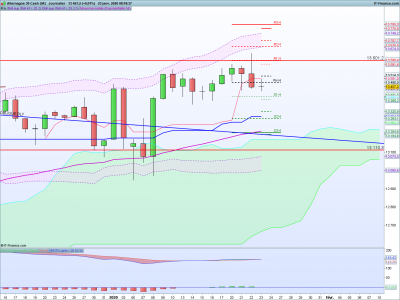 DAX-Journalier.png