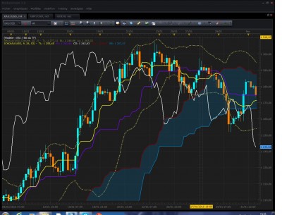XAUUSD le 15 janvier à 15h00 heure de Paris.jpg