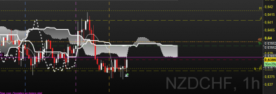 2020-01-23 09_43_21-Spot NZD_CHF 1 heure 0,638625 (+0,10 %) 09_43_22.png